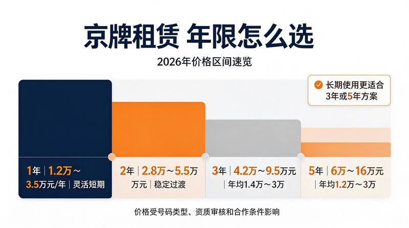 新能源汽车发展趋势与牌照