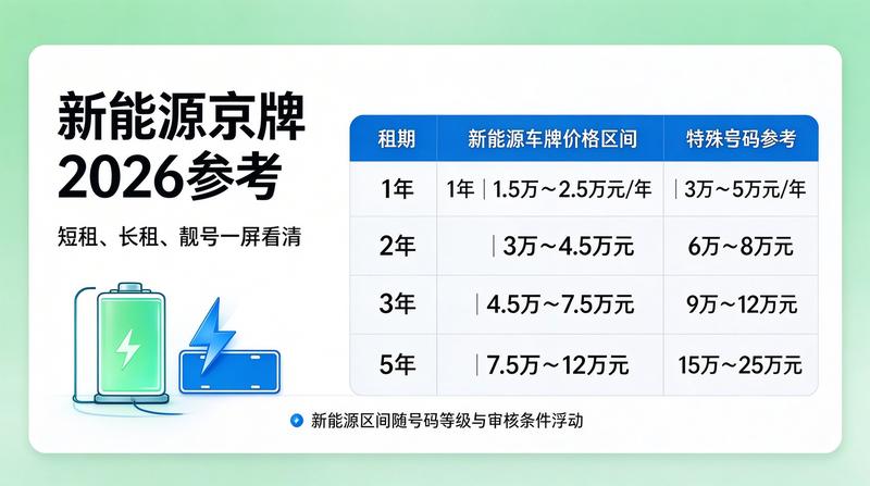 北京2026年车牌政策调整解读