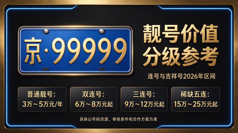 北京京牌租赁价格明细表展示
